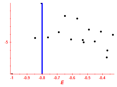 Strength function log